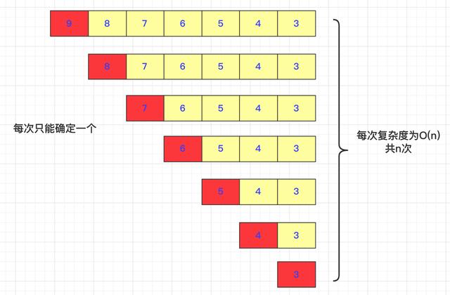 「排序算法」—图解双轴快排