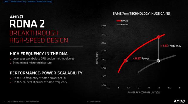 Radeon RX 6800 XT /6800天梯榜首发评测