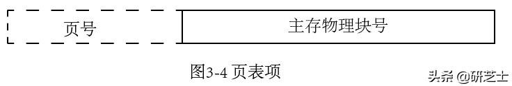 「学习笔记」操作系统-内存管理考点整理