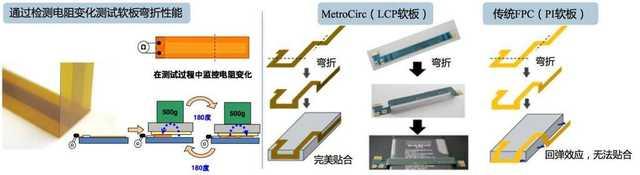 勇哥科技▲浅谈5G手机背后的几个关键技术：主板、天线和散热