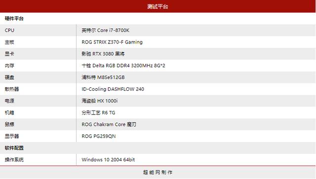 360Hz遇上Reflex Low Latency会发生什么