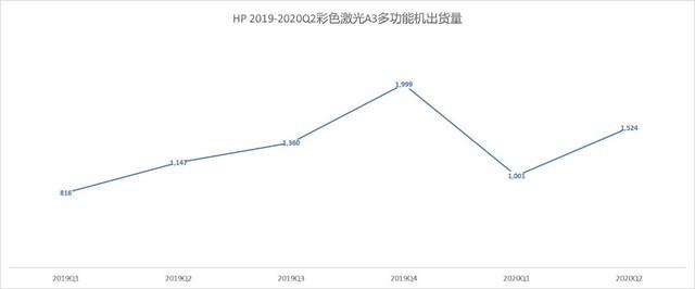 疫情重创触底反弹 2020年度数码复合ZDC报告