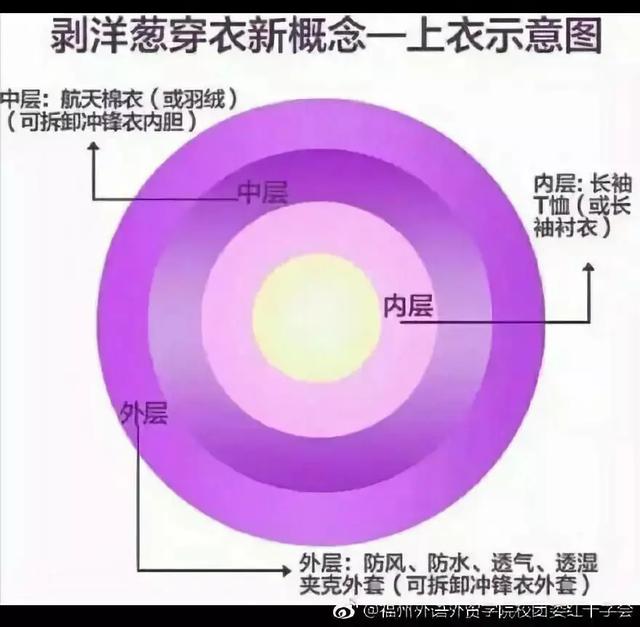 超级宝妈■春季给孩子“乱捂”易生病，这份穿衣指南请收好！
