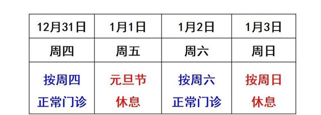 浦兴街道生活日记——「提示」沪上三级医院“元旦”假期门急诊安排一览→