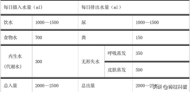 入院重点保护对象：68岁阿叔脊柱化脓了还合并有电解质紊乱（下）