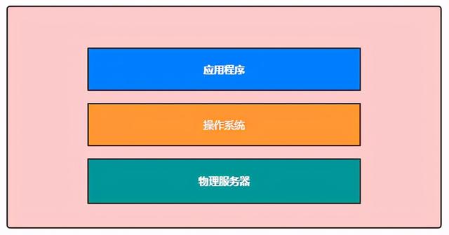 这些必备的Docker基础知识，你还不知道吗？带你十分钟掌握