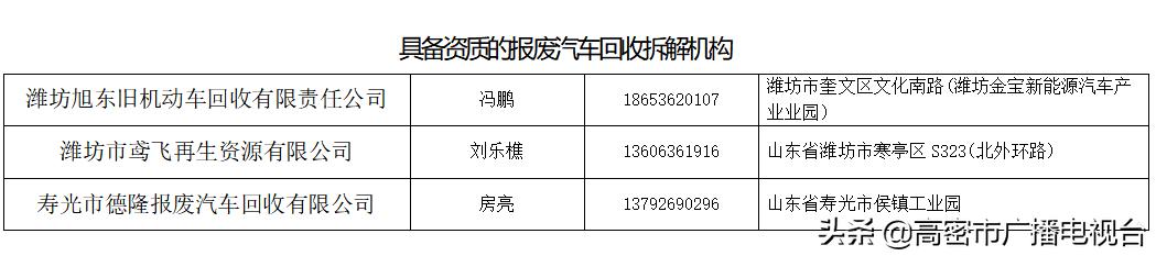 最高可补贴3.2万元！高密市国三及以下排放标准营运柴油货车 提前淘汰补贴开始了