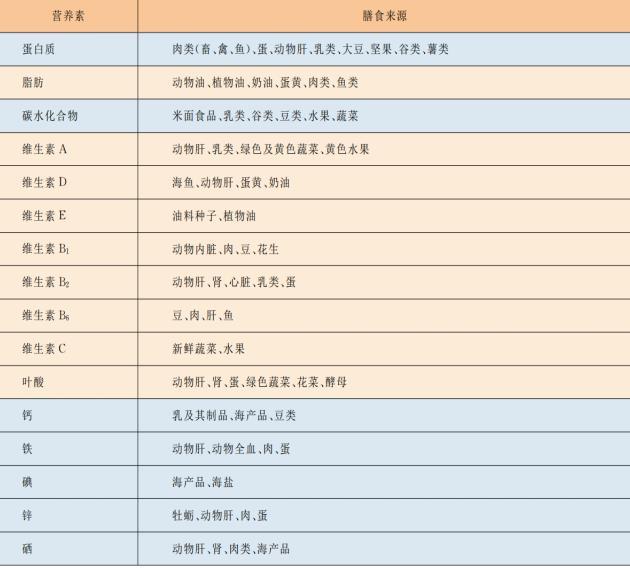 大河微医■0—3岁的宝宝如何喂养更健康？儿保健科主任：三个阶段一定要抓住