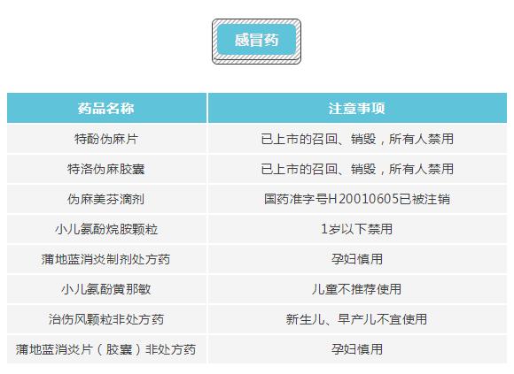 温柔大叔|准妈妈们要注意，这些药品千万不能碰