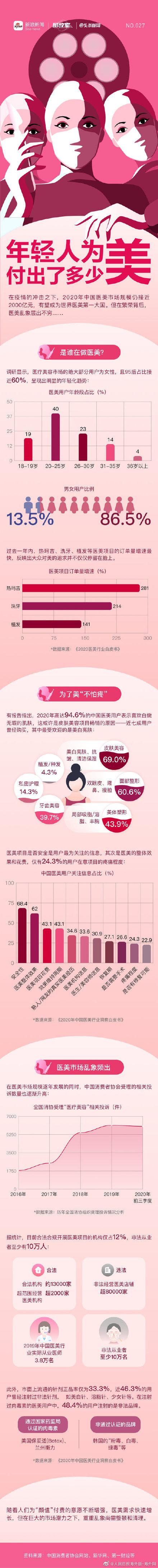 中国|理讨：年轻人为美付出了多少