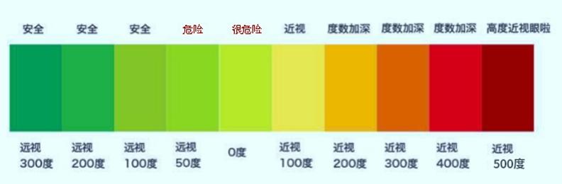 「上观新闻」上海家长：有一份孩子的眼健康档案，您查收了吗？