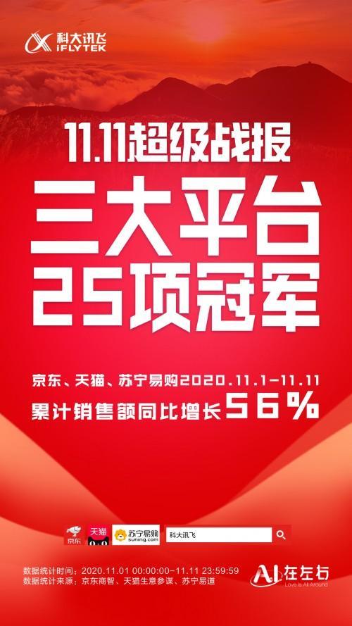 双十一国货抢镜！科大讯飞揽25冠 智能录音笔系列获多平台冠军