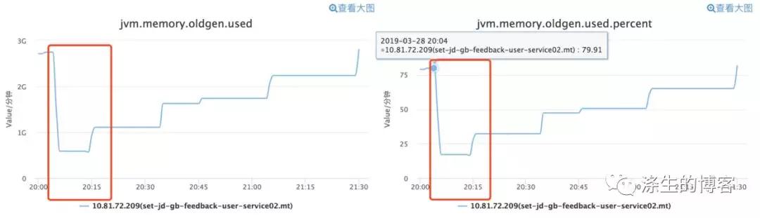 一个 JVM 参数引发的频繁 CMS GC