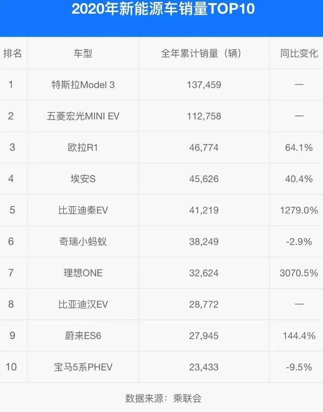 格局剧变，大众轿车统治力衰退…2020车市销量深度分析