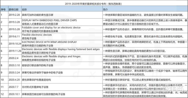 苹果2022年的终极大招探秘：潜望式和折叠屏