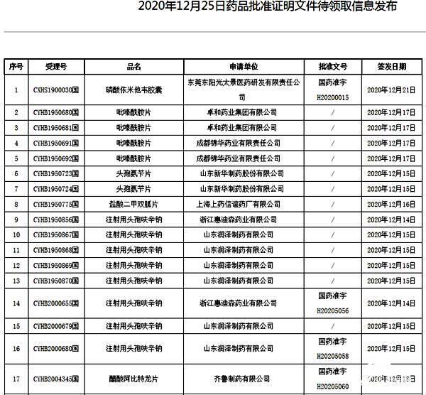 睿鹰制药集团注射用头孢呋辛钠在全国率先通过一致性评价 菏泽全力打造在全国具有较大影响力的现代生物医药港