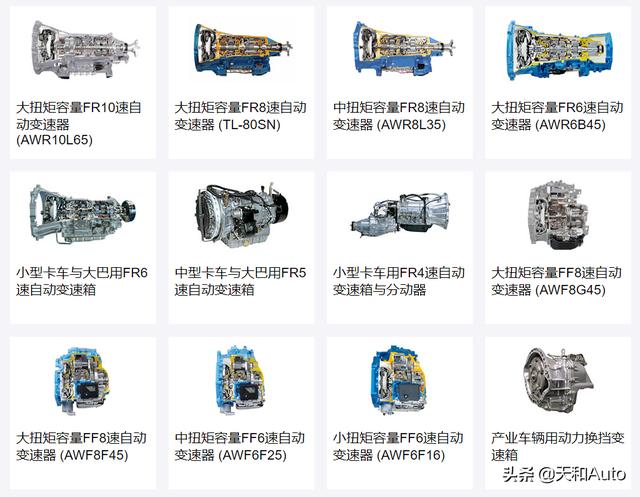 「ZF·8AT」采埃孚变速箱的趣味知识：为何能成为热门选项？