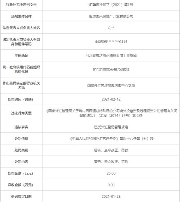 外汇|廊坊国兴房地产公司违法遭罚 违反外汇登记管理规定