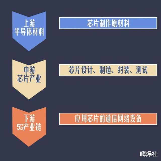 华为将参加德国IFA大会，并推出5nm 麒麟5G芯片