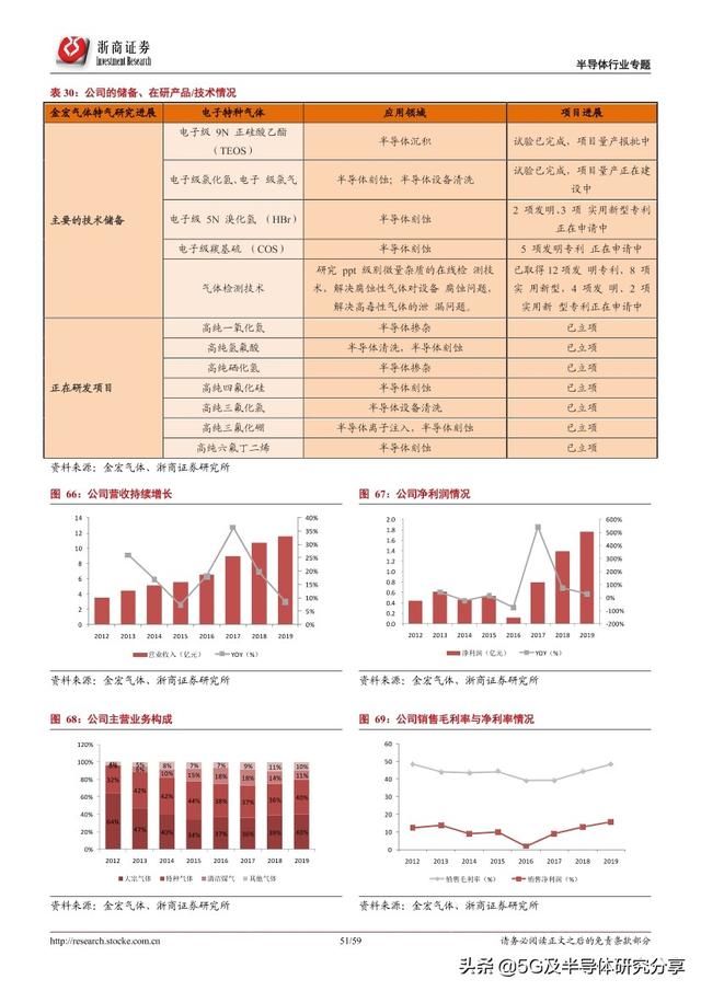 半导体制造“血液”——电子气体