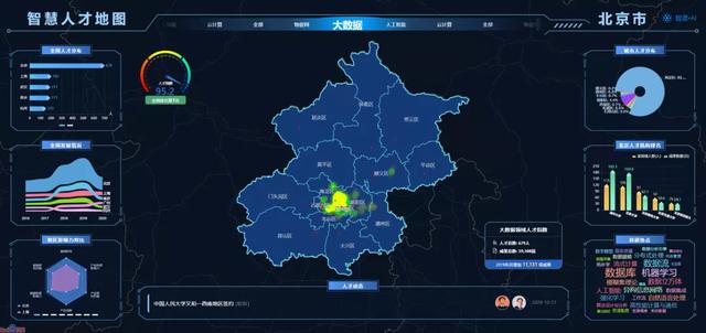 北京人才地图—多领域人才指数领先，成全国最顶尖人才聚集高点