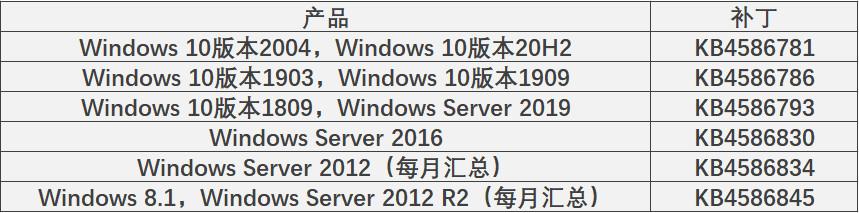 2020-11微软漏洞通告