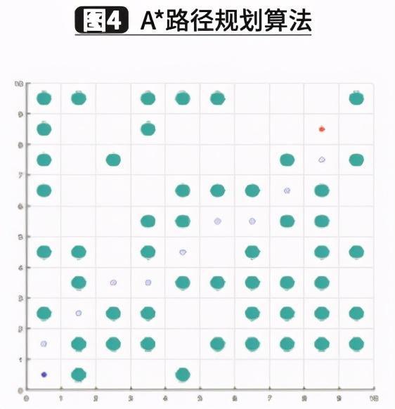 移动机器人的路径规划综述与发展趋势