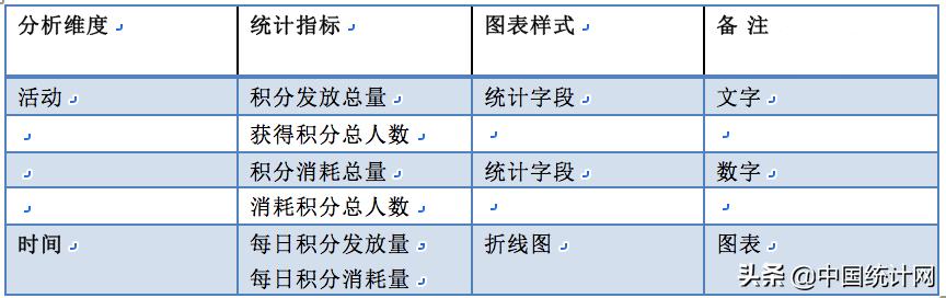 数据产品经理PRD—以阿里云会议产品为例（下）