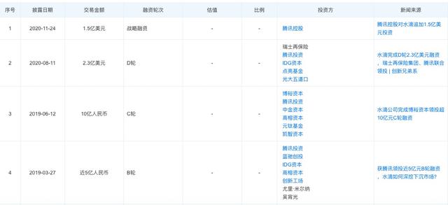 水滴公司赴美上市不被看好 创始人沈鹏系“85后”山东小伙