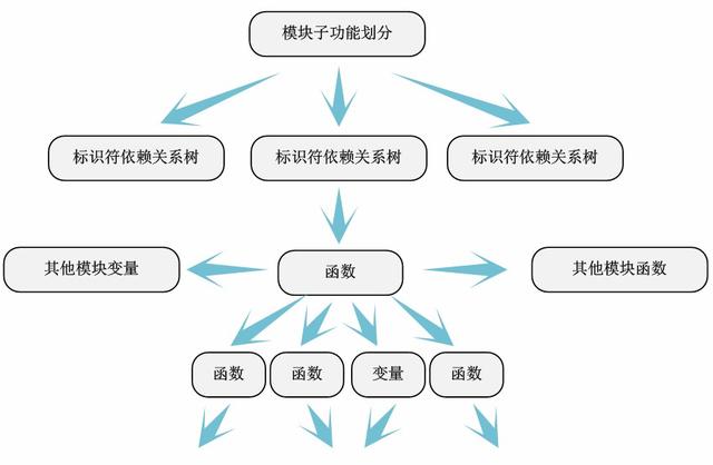 浅谈Linux内核源码分析方法