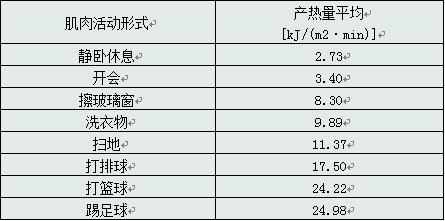 代谢率|家长朋友，为啥喊你们要管好孩子视力？