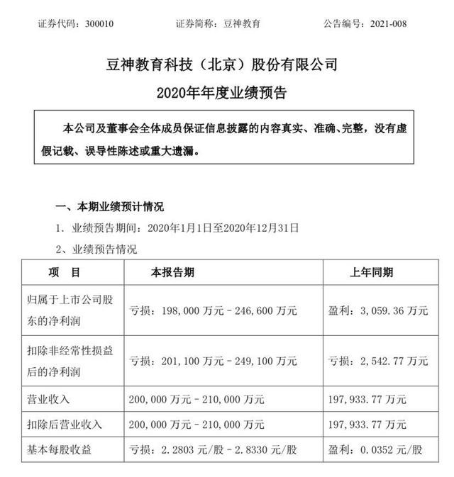 减值|商誉减值亏超19.8亿收关注函 豆神教育股价却20%涨停