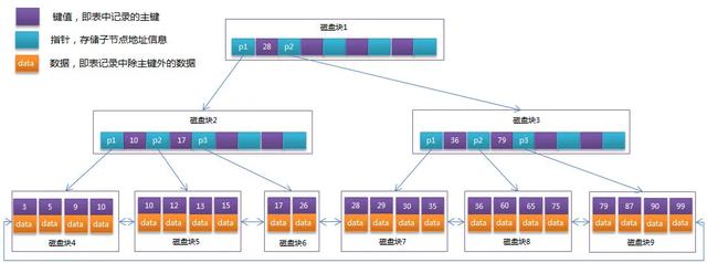 MySQL三万字精华总结+面试100问，吊打面试官绰绰有余