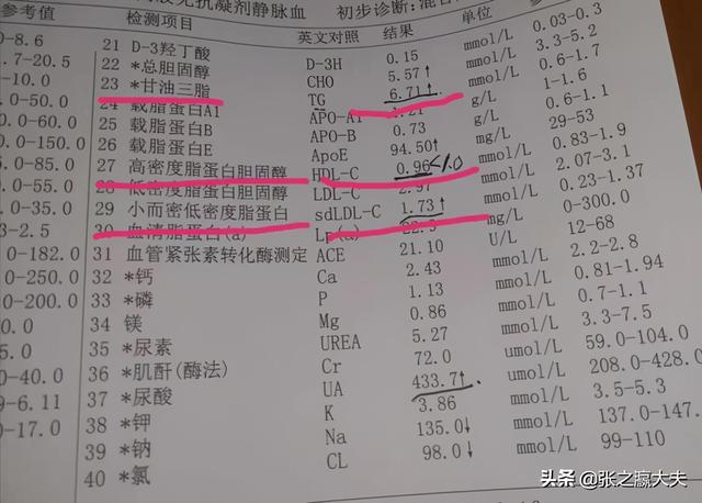 体检只有甘油三酯高，算病吗？怎么治疗？医生给出明确答案