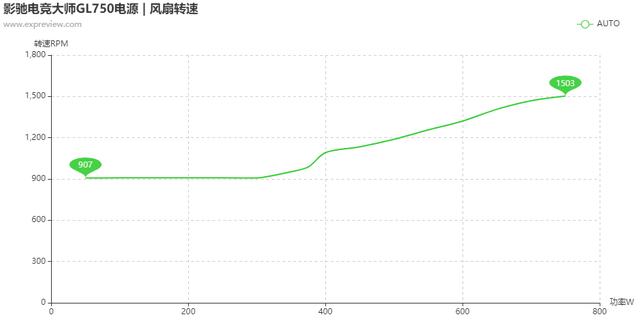 影驰电竞大师GL750电源评测：主流平台的新搭档