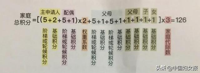 北京小客车数量调控新规！个人名下指标不得超1个