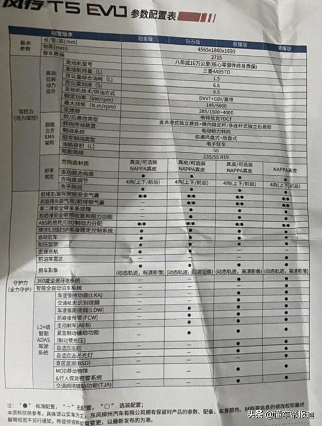 新车 | 瞄准哈弗H6？东风风行T5 EVO配置信息曝光