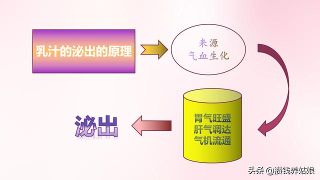 「超级宝妈」产后缺乳怎么办？