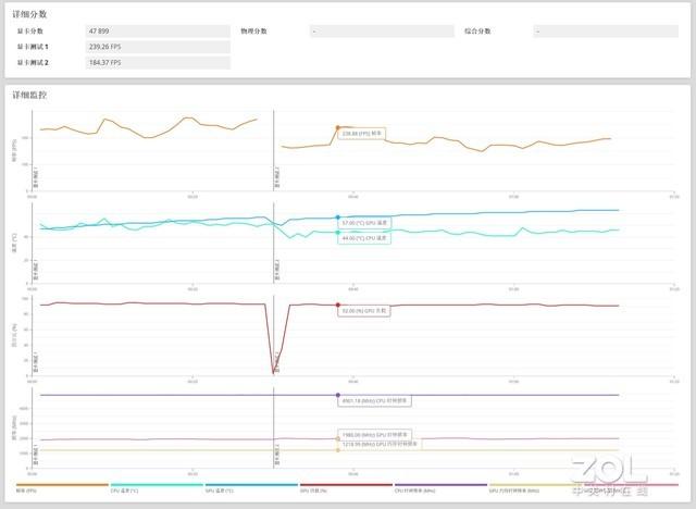 极速鲨课堂85：显卡怎么测试 3DMARK详解