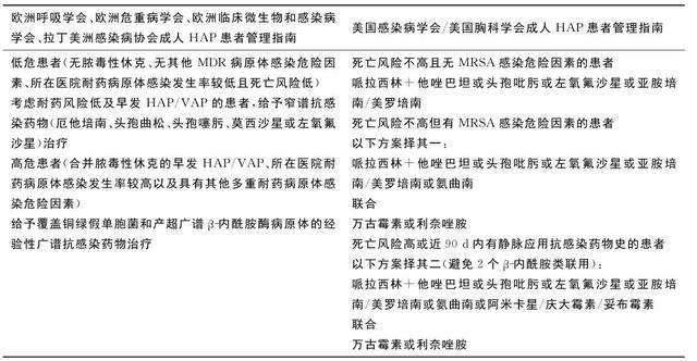 卒中并发肺炎，抗感染药物该如何选择？│指南共识