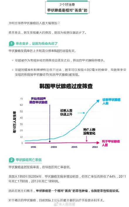 甲状腺癌|干货转存！5个防癌细节护好甲状腺