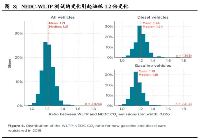 新能源汽车行业深度报告：电动化大势已来，十倍成长空间可期