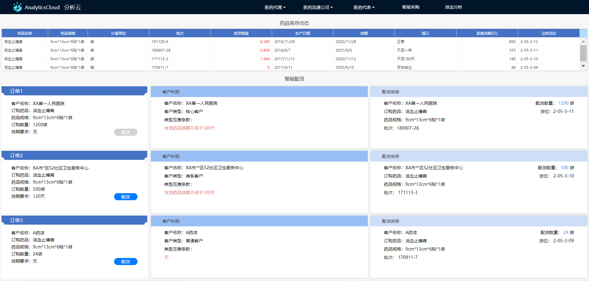 这才叫“数据驱动”，您那只是“用数据说话”