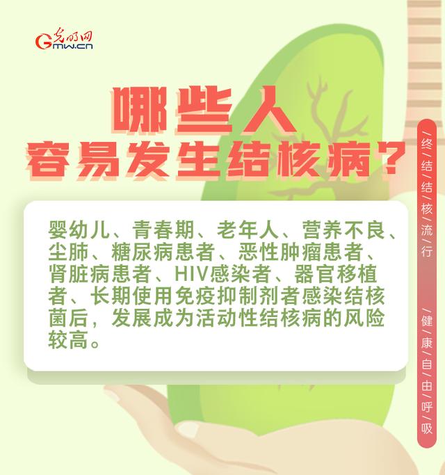 结核病|世界防治结核病日｜终结结核流行，健康自由呼吸