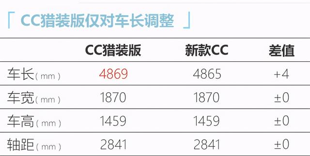 起售涨3千1！一汽-大众新CC家族售价24.99万元起