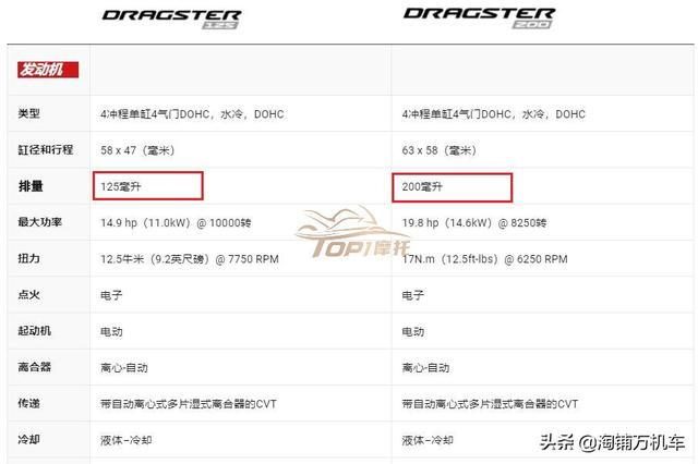 传言成真！最科幻的踏板进入国内 金城Dragster来了