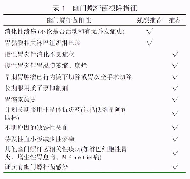 听说，我国有一半的人感染了「幽门螺杆菌」？这些人都需要治疗吗