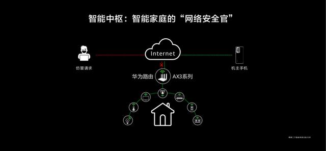 「环球网」EMUI 10.1带来分布式全安全，为全场景智慧生活保驾护航