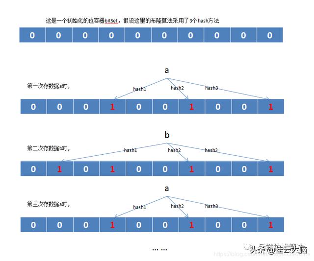 Java+Redis+ES+Kibana对百万用户数据分析