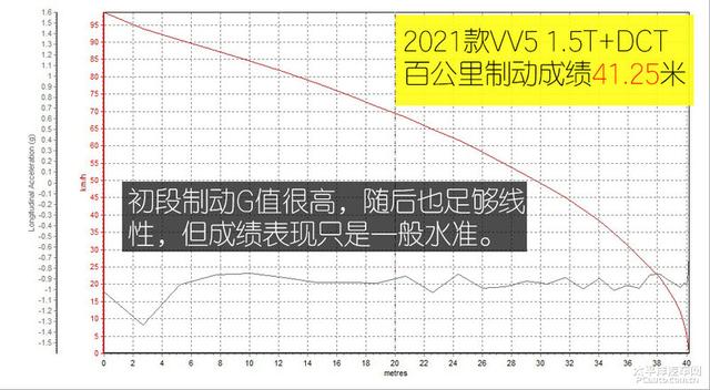 新款VV5为更高表现做好了准备